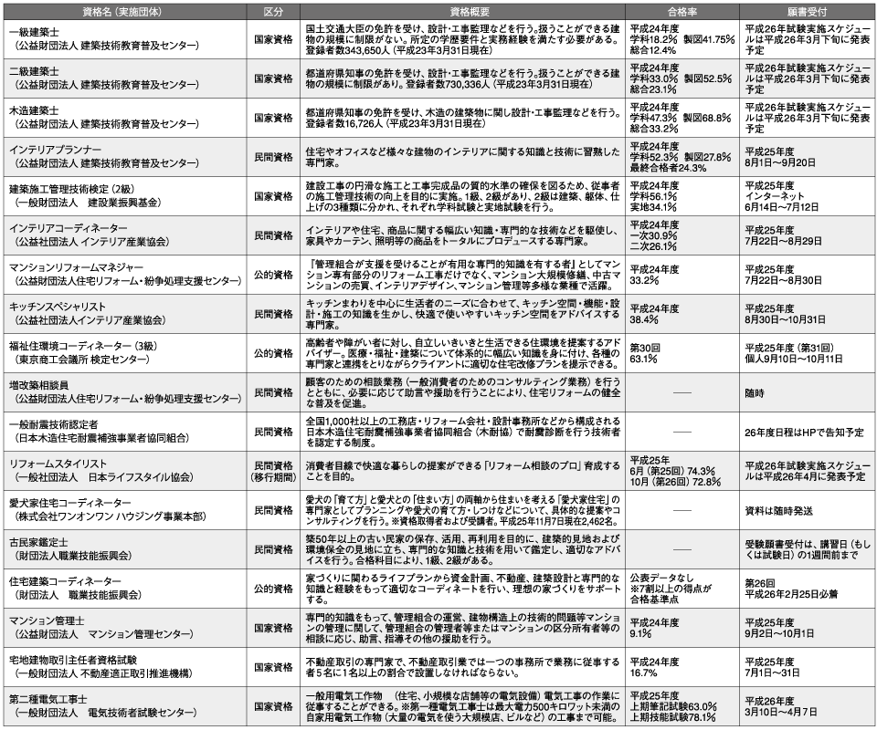http://www.reform-online.jp/news/1102_13.gif