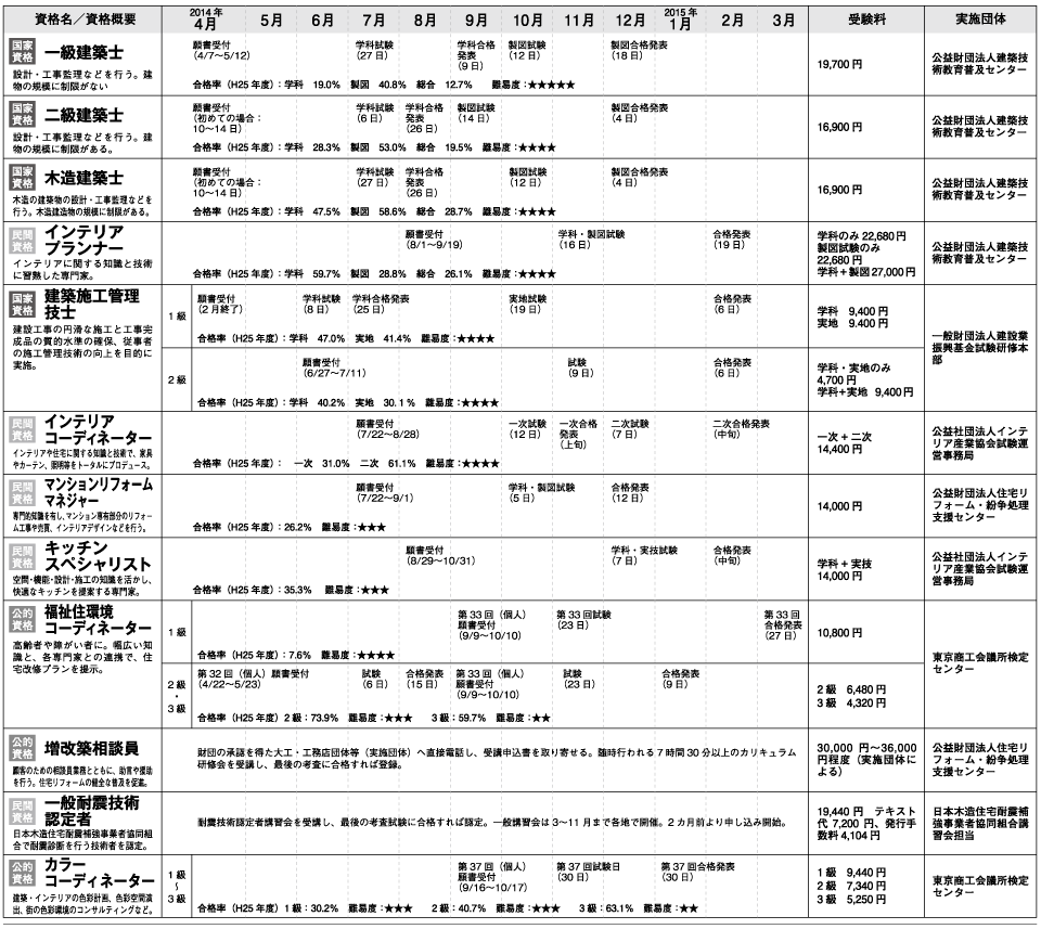 http://www.reform-online.jp/news/1121_14shikaku1.gif