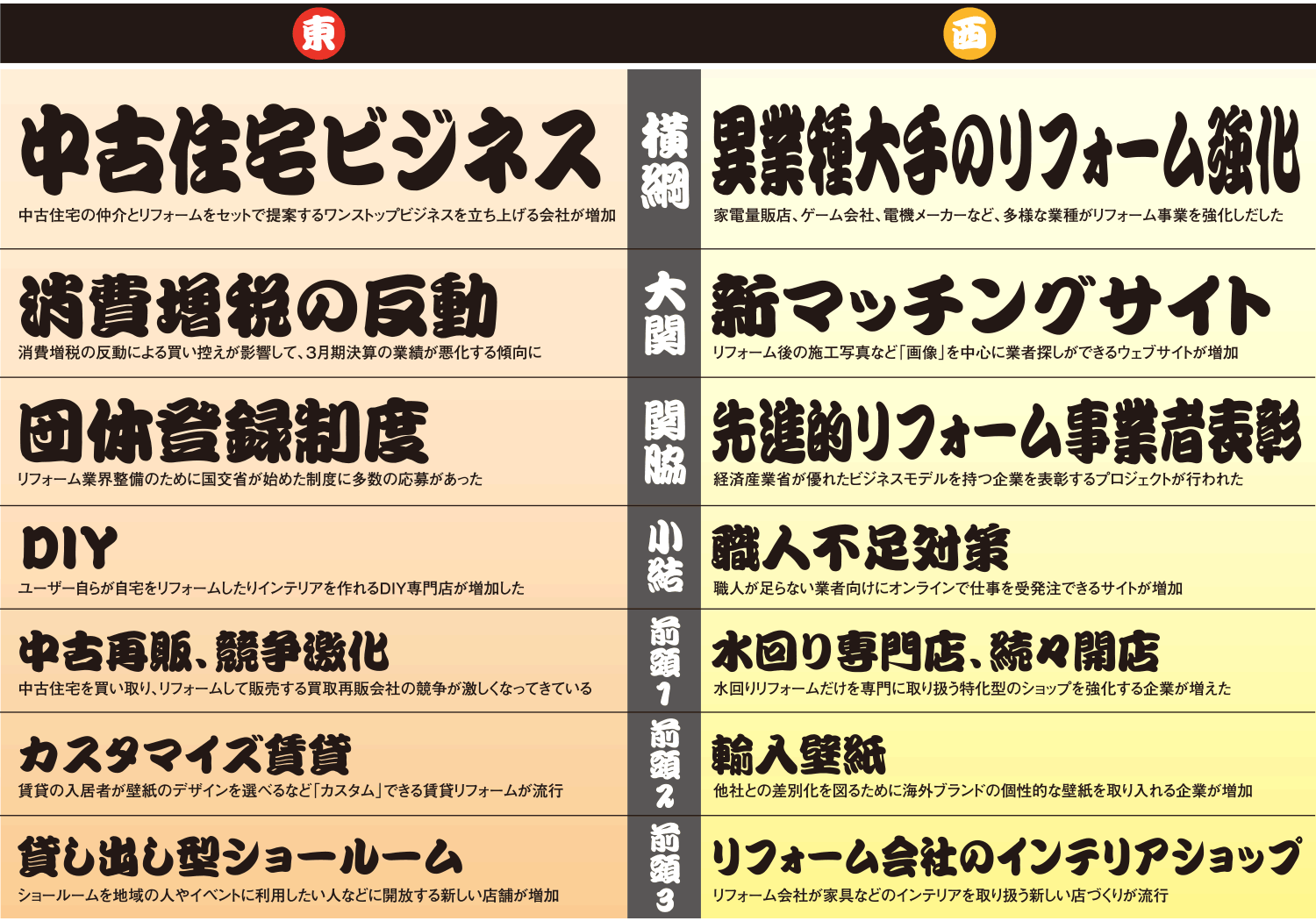 http://www.reform-online.jp/news/1178_38-39banzuke.gif
