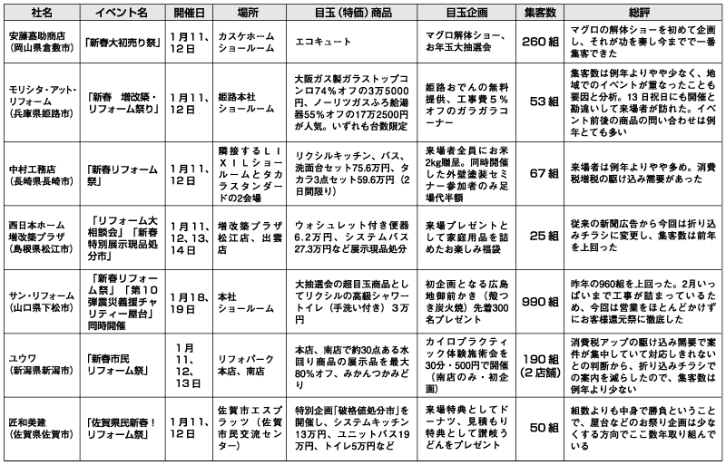 http://www.reform-online.jp/seminar/1107_5event.gif