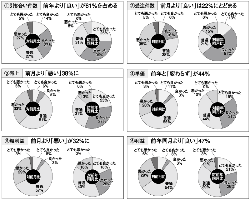 http://www.reform-online.jp/story/1110_15market.gif