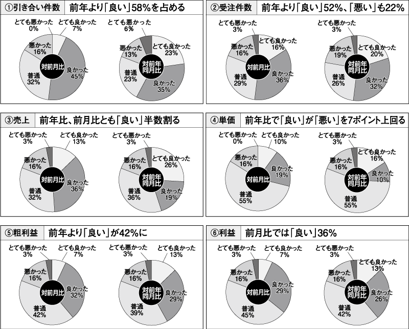 http://www.reform-online.jp/story/1114_7market.gif