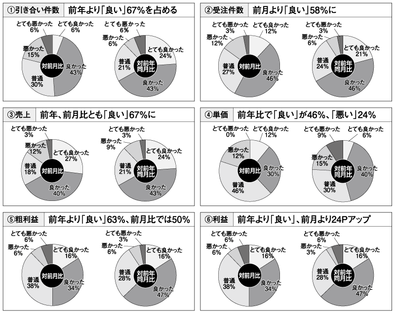 http://www.reform-online.jp/story/1118_7keikyokan.gif