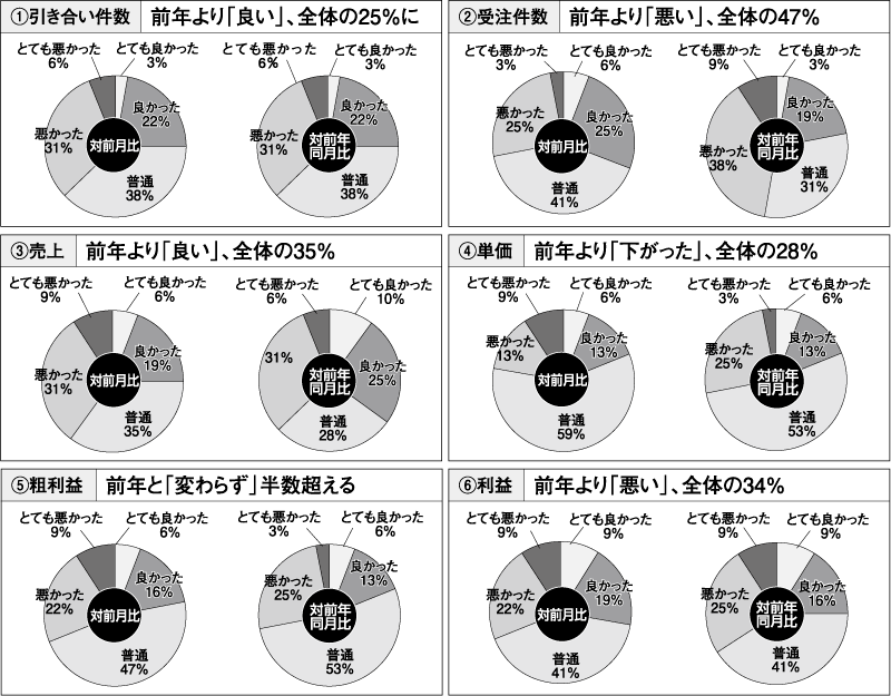 http://www.reform-online.jp/story/1126_7market.gif