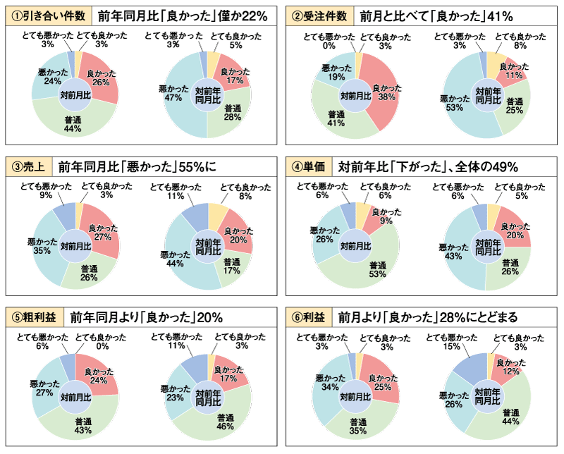 http://www.reform-online.jp/story/1134_9keikyokan.gif