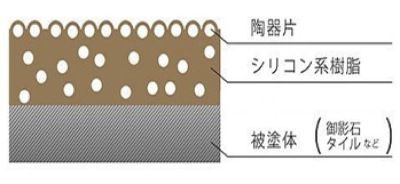 神清　抗菌機能付き床用滑り止め材クリアグリップ