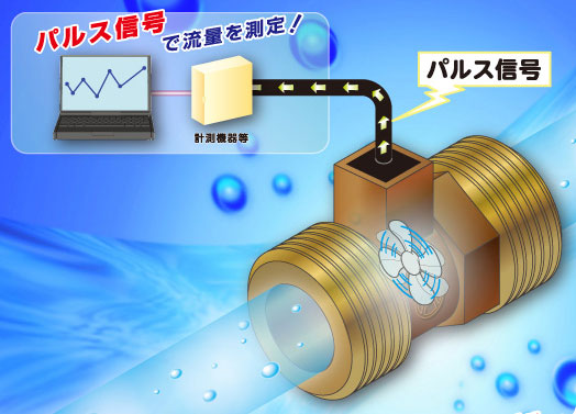 パルスカウンターシステムで使用量を計測