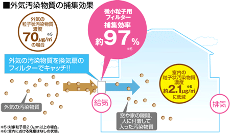 換気機器「エアテクトシリーズ」