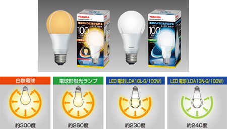 LED電球「光が広がるタイプ」シリーズ