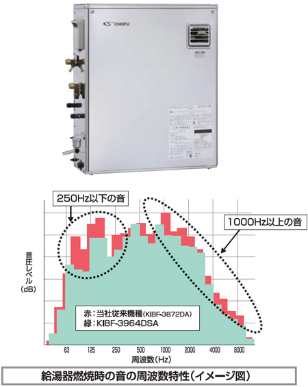 水道直圧式石油給湯器「KIBF-3964DSA」