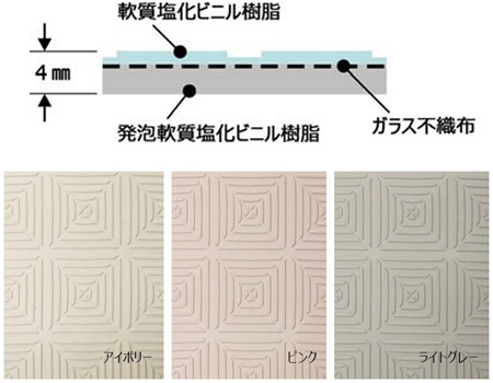 衝撃吸収のほか温熱効果も