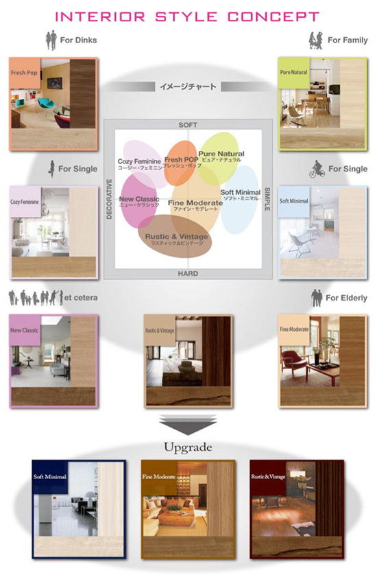 化粧シートパック　「L,s PACKInterior」