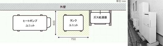 セパレートタイプ　「第三世代ECO ONE（エコワン）」