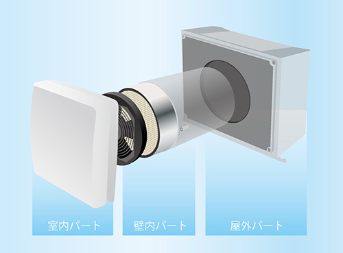 エディフィス省エネテック　デセントラル熱交換換気「ヴェントサン」