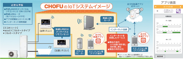 長府製作所　無線LAN対応タッチパネルリモコン