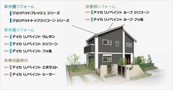アイカ工業　外装・屋根用リフォーム塗料　アイカリノペイント／ルーフシリーズ