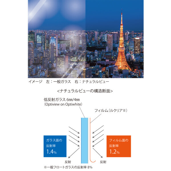 サンゲツ　フィルム付き低反射ガラス 「Naturalview」