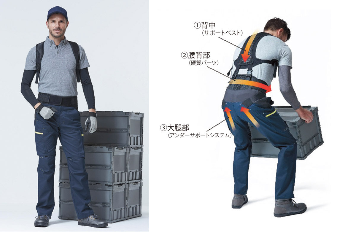 倉敷紡績　サポートウェア「CBW」