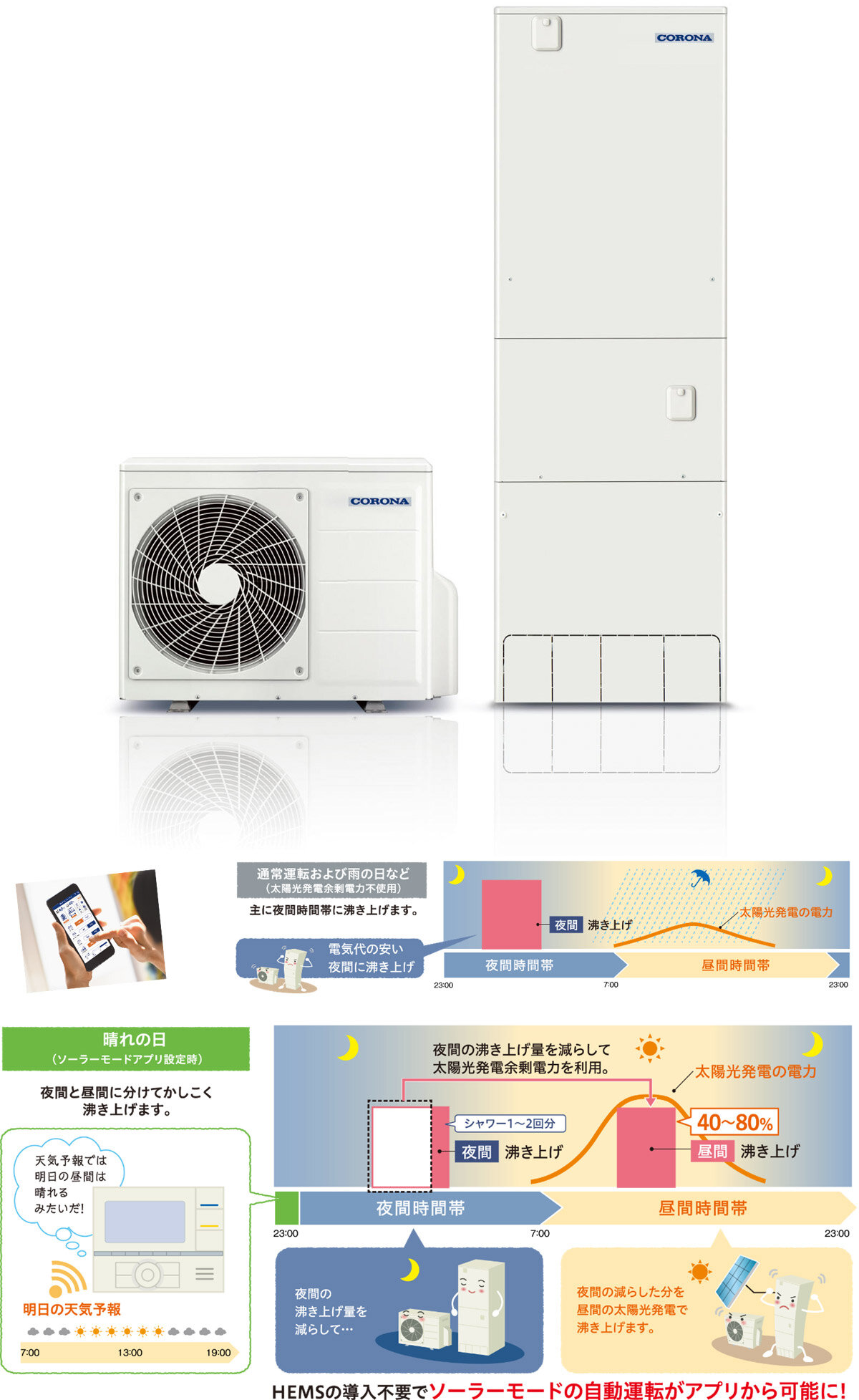 コロナ　エコキュートAY5シリーズ