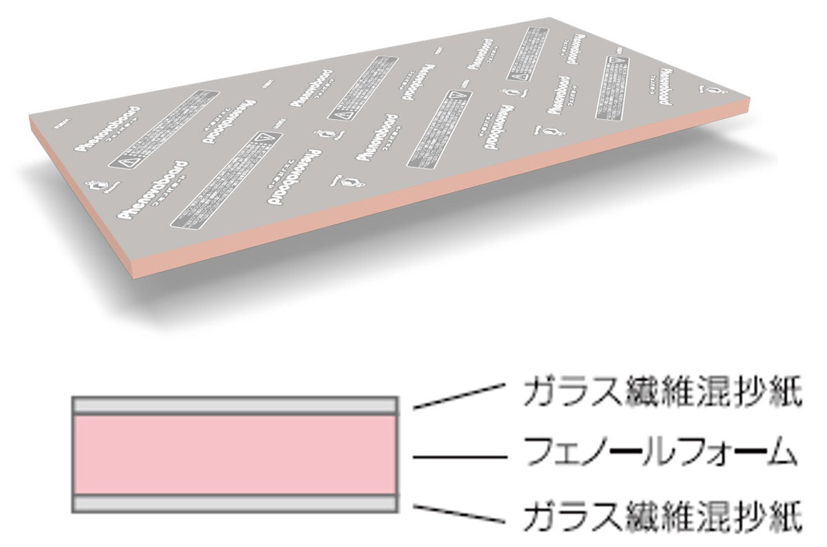 フクビ化学工業　フェノバボード80mm厚品