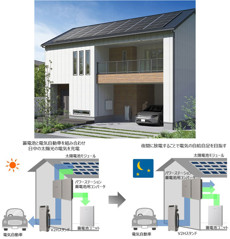 パナソニック　【住宅用】V2H蓄電システム「eneplat」