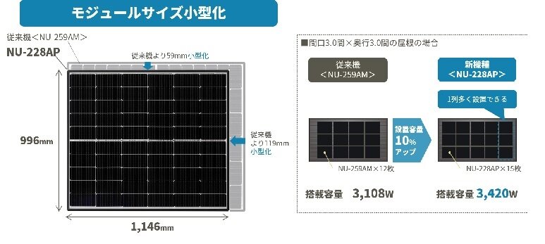 シャープ　モジュールサイズの小型化
