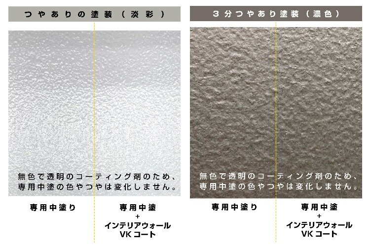 日本ペイント　PROTECTON インテリアウォールVKコート　比較