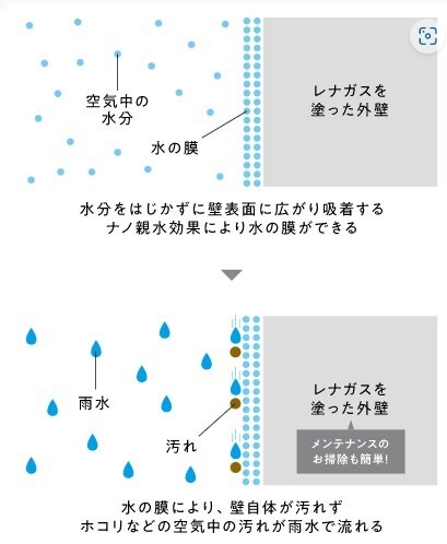 ヤマチコーポレーション　LENAGAS（レナガス）　ナノ親水効果