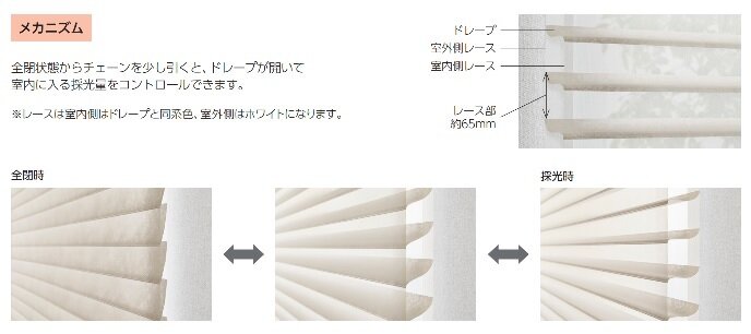 立川ブラインド工業　ルミエ　しくみ