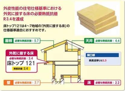  マグ・イゾベール　床トップ121
