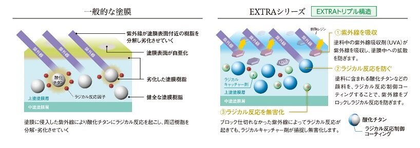 大日本塗料　EXTRAピュアマット　イメージ