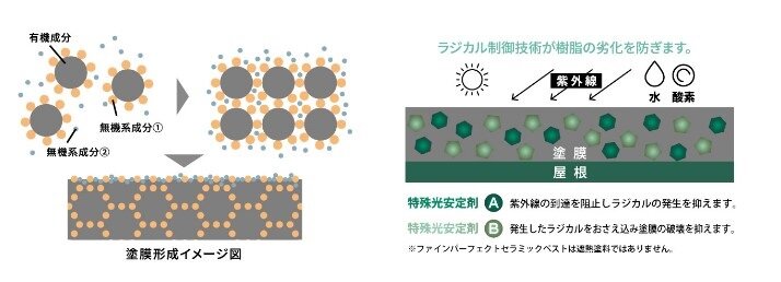 日本ペイント　ファインパーフェクトセラミックベスト　2