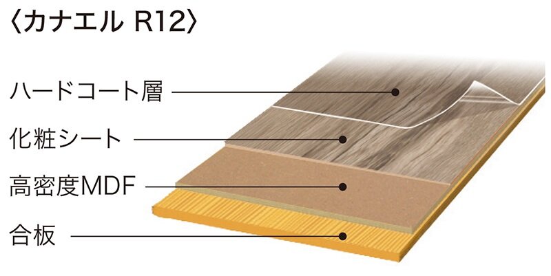 ノダ　「化粧シートフローリング カナエル R12」