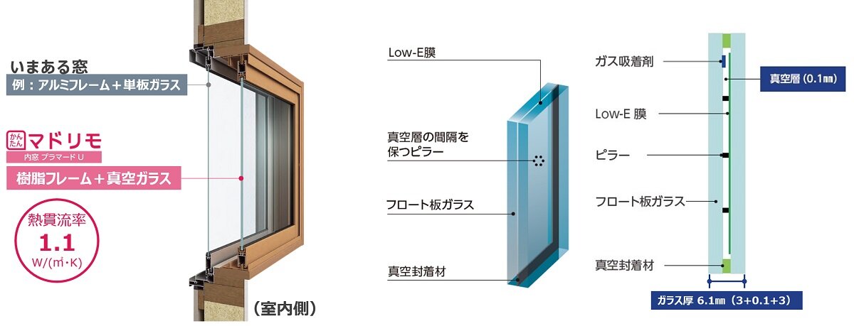 YKK AP　「マドリモ 内窓プラマードU」真空ガラス内窓