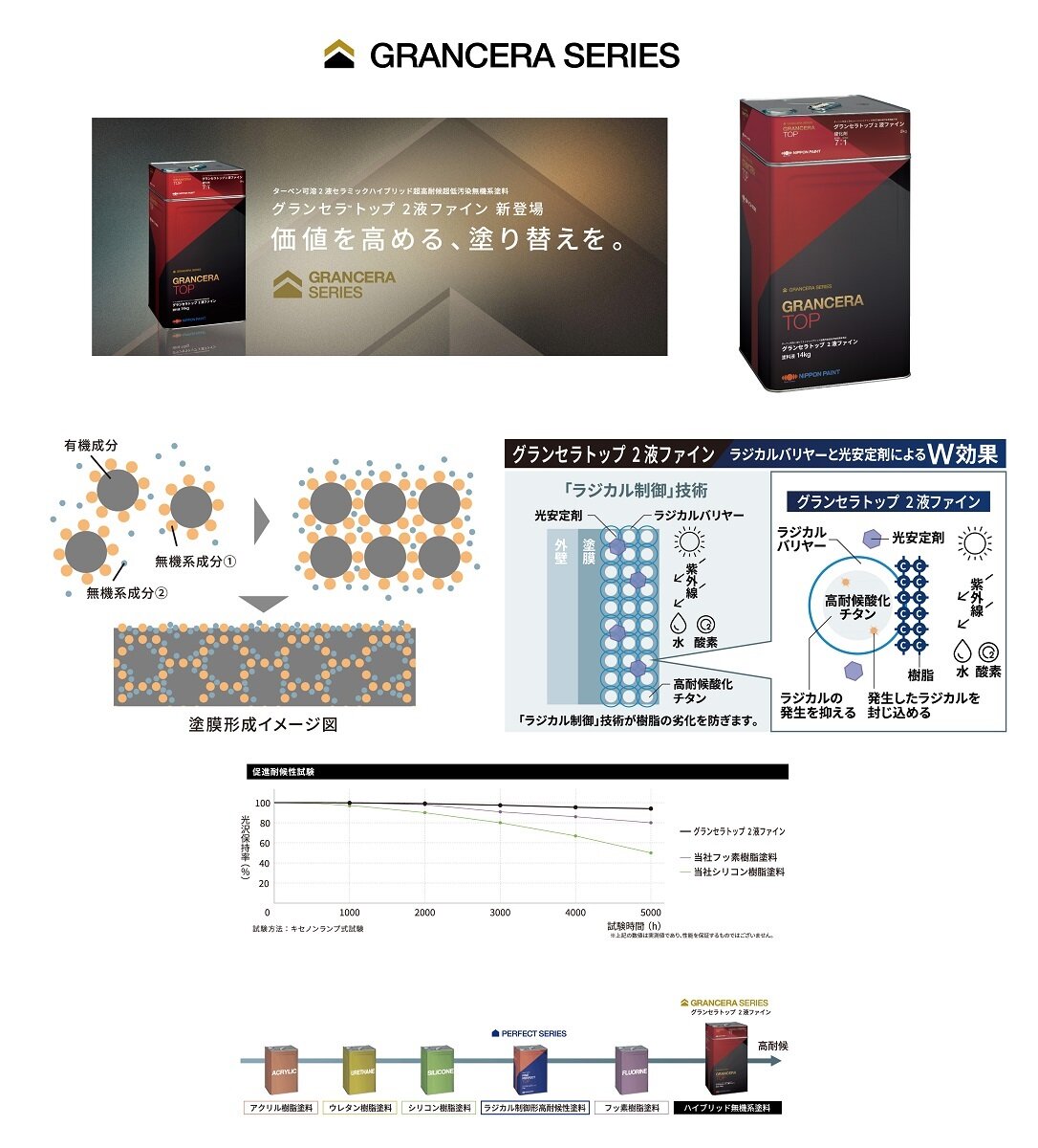 日本ペイント　「グランセラ™トップ 2液ファイン」