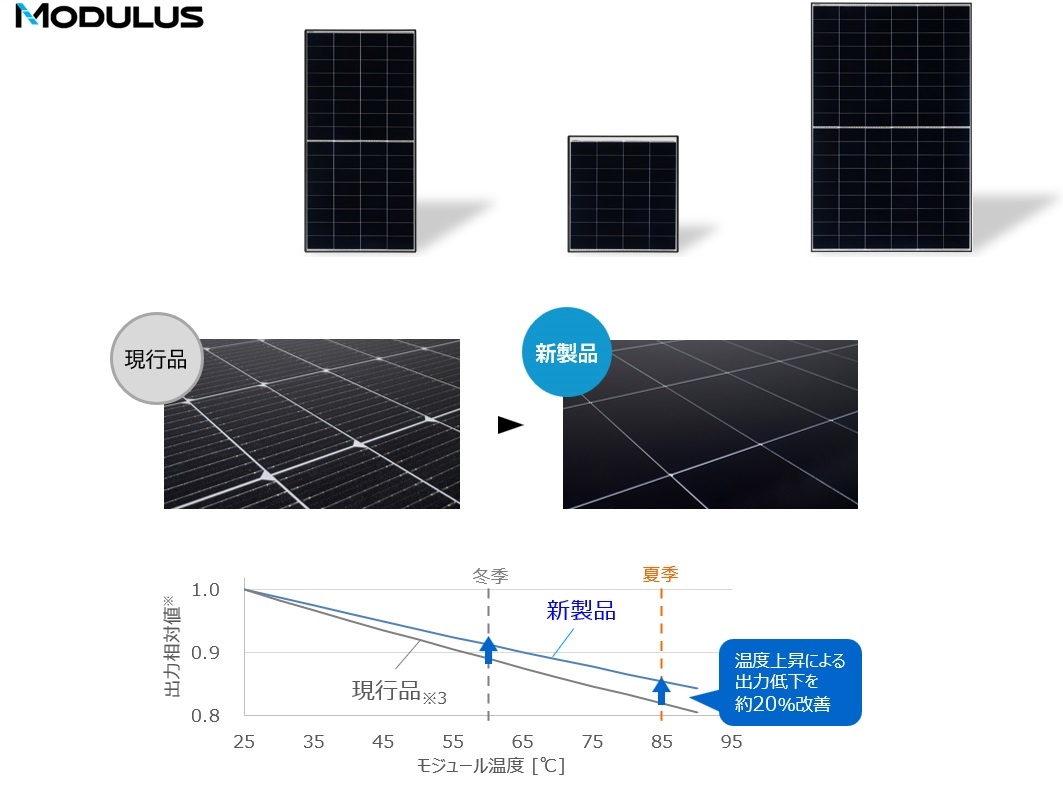 パナソニック　エレクトリックワークス社　「住宅用・産業用太陽電池モジュール MODULUS（モデュラス）ブラックモデル」