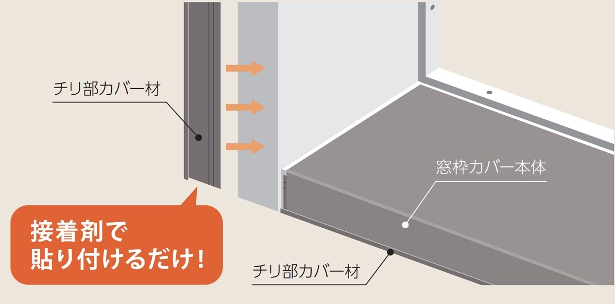 城東テクノ　「PaReno（パリノ）窓枠カバー チリ部カバー材」