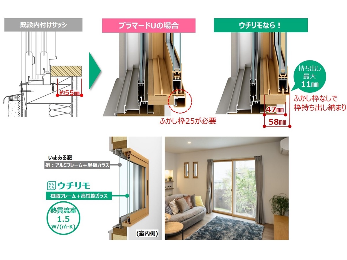 YKKAP　「ウチリモ 内窓」