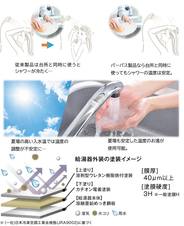 パーパス　｢GX-HFL241/201/161シリーズ」