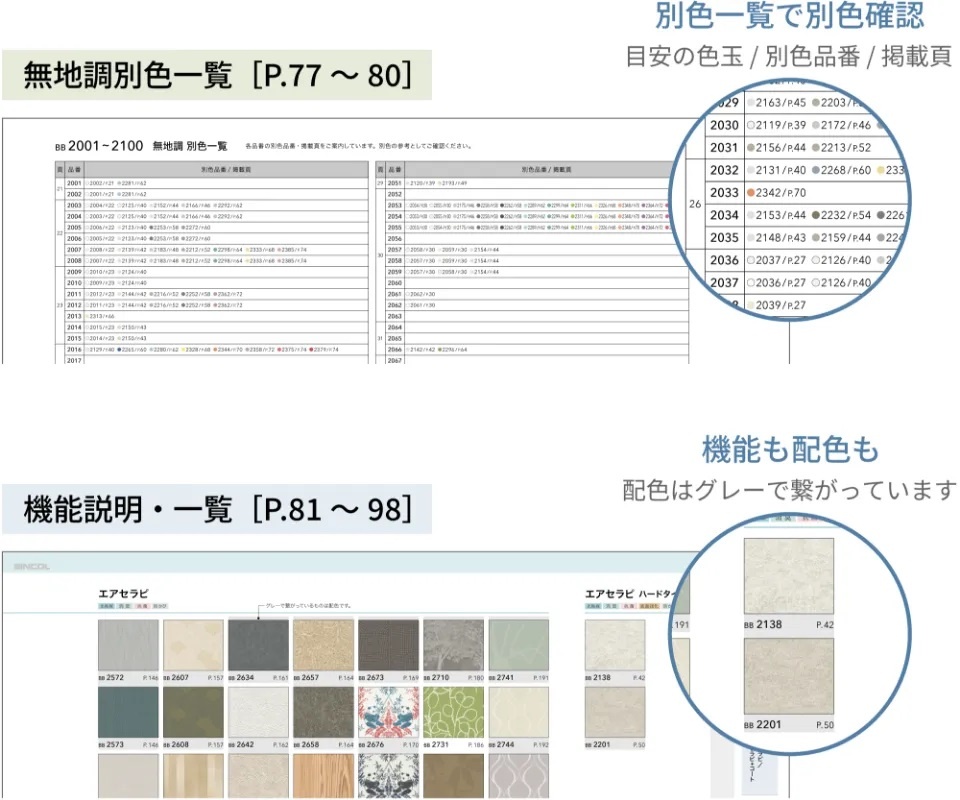 シンコールインテリア　「BEST 2025 - 2027」