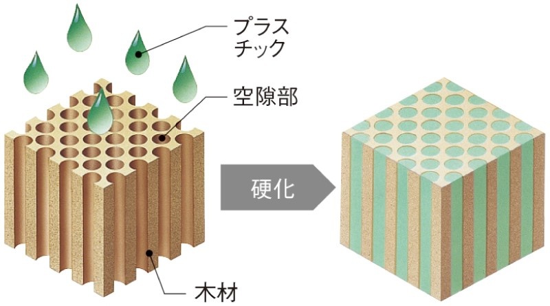 大建工業　「ジオラスタンダード」