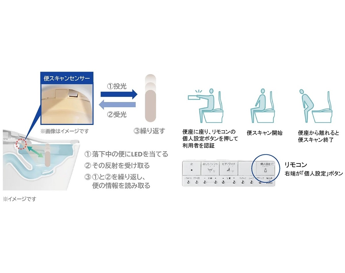 TOTO、「便スキャン」搭載のウォシュレット