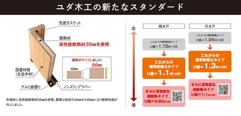 ユダ木工　「MIYAMA桧玄関ドア・引き戸シリーズ」標準断熱Gタイプ