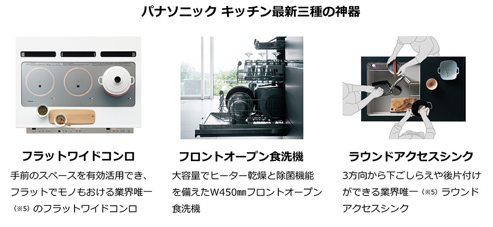 Panasonic KITCHEN（パナソニックキッチン）「compact-3 plan」