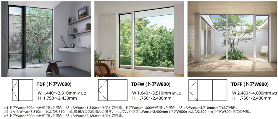 「TW コンセプト」パノラマドア