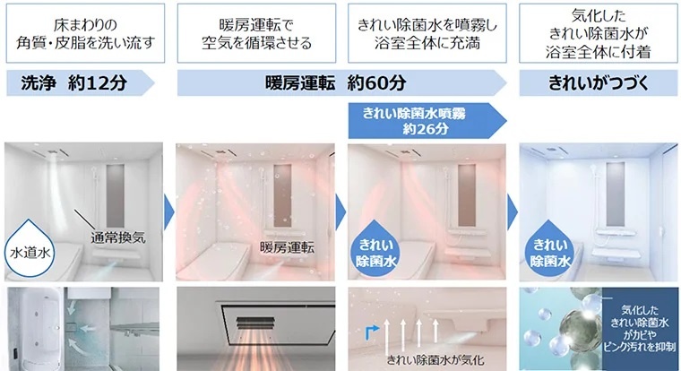 TOTO、浴室全体の汚れを抑制する新機能