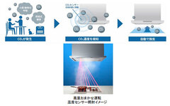 富士工業／FUJIOH、3つの自動機能で調理空間を快適に