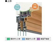 三協立山・三協アルミ社、高断熱のビル改修専用サッシ
