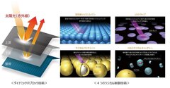 関西ペイント、遮熱塗料など3製品を追加
