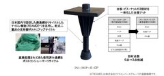 フクビ化学工業、再生原料を使用した乾式二重床